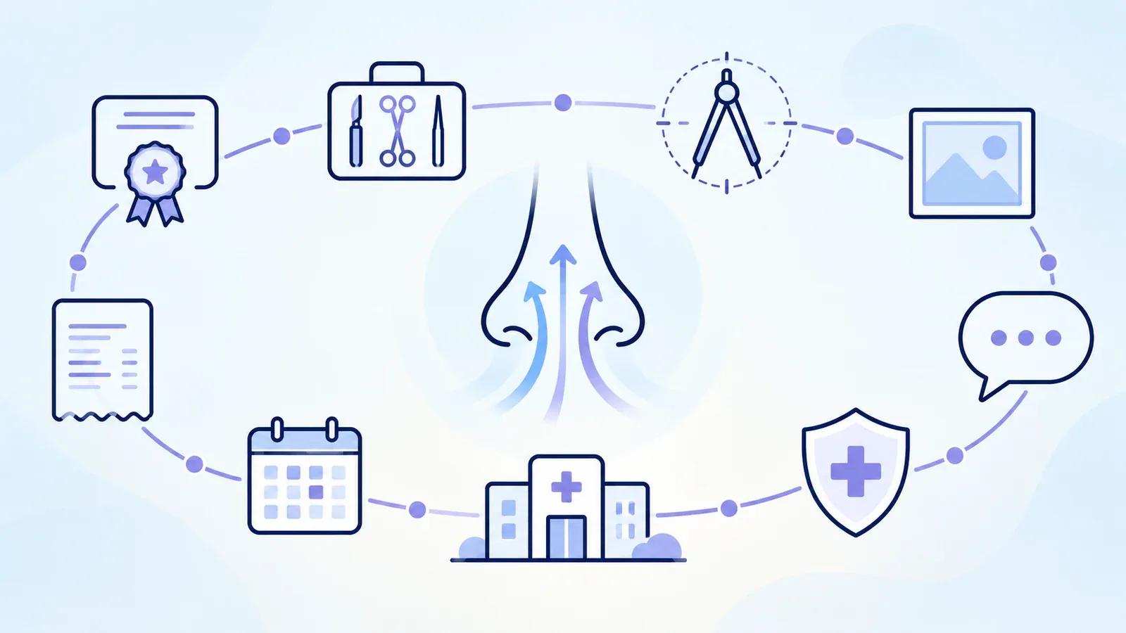 Text-free infographic summarising ten practical criteria for evaluating a rhinoplasty surgeon