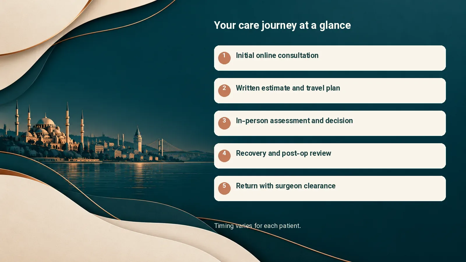 Your care journey at a glance