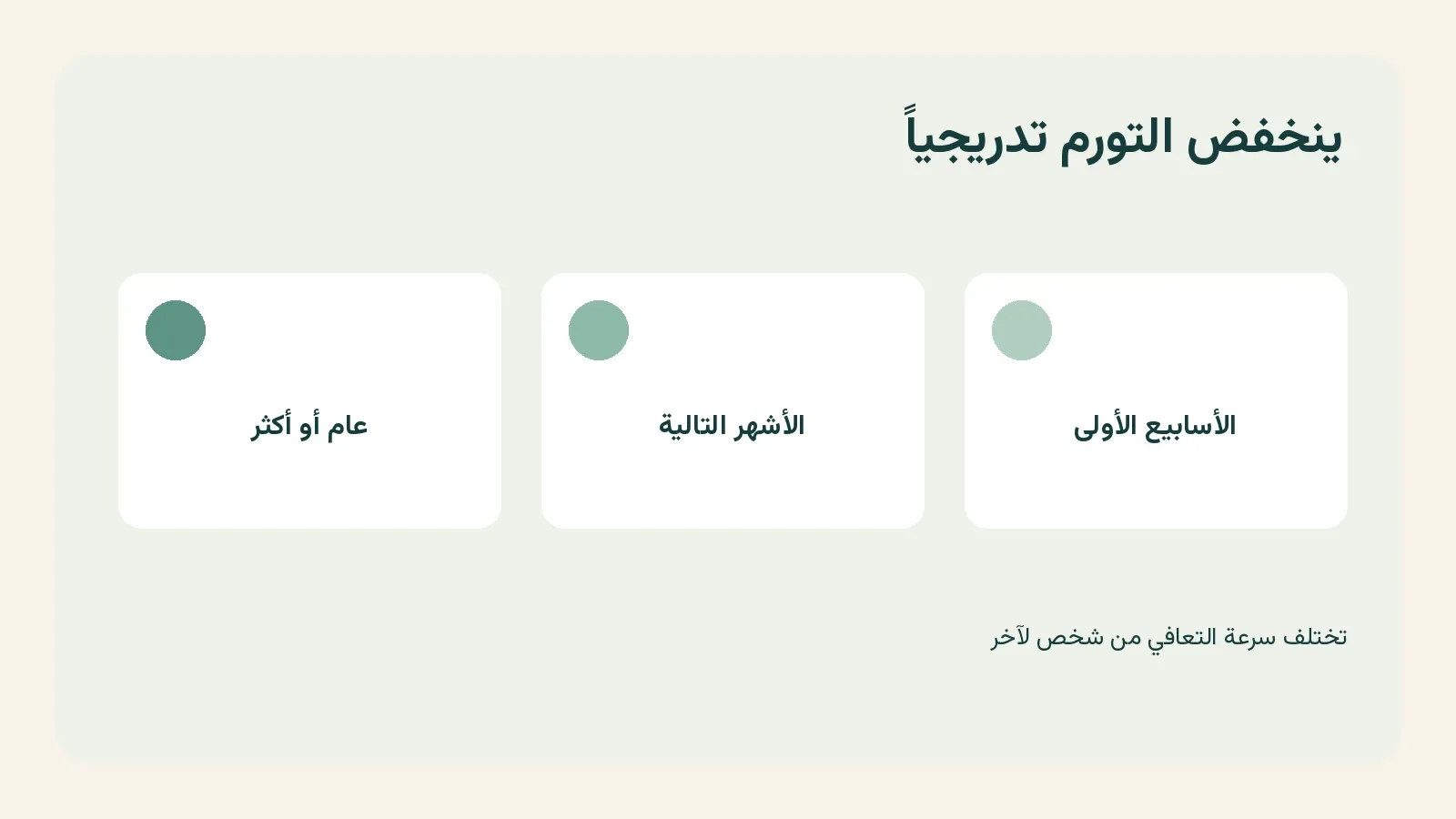 ينخفض التورم تدريجياً