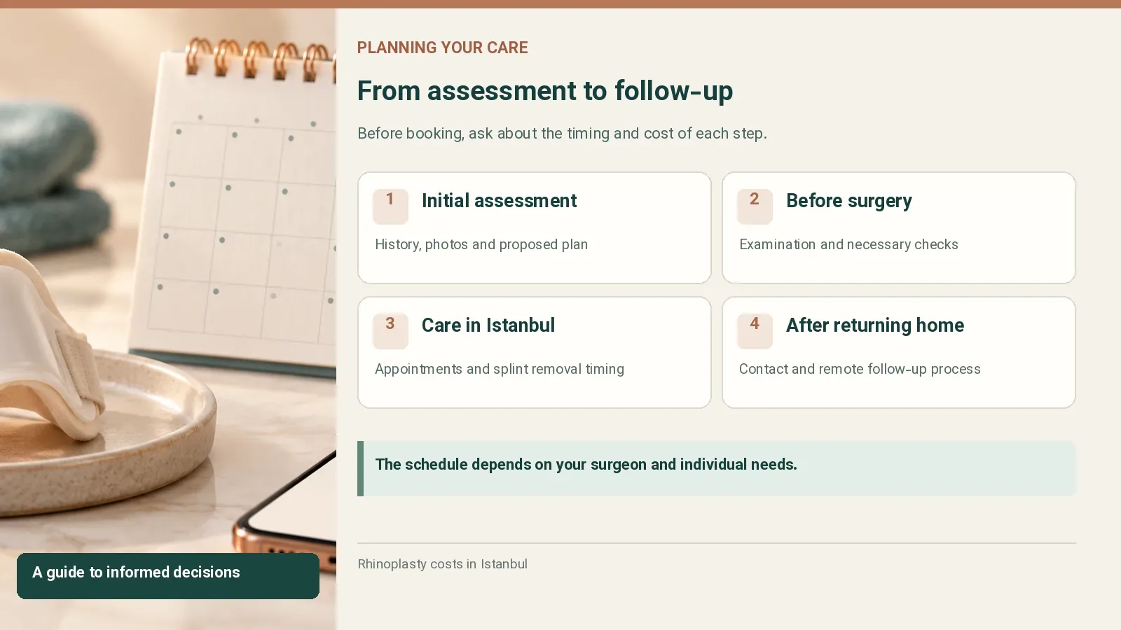 From assessment to follow-up